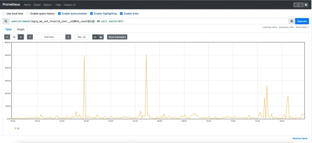 Prometheus, logs and root cause analysis 1 Screen Shot 2022 03 30 at 10.53.36 AM
